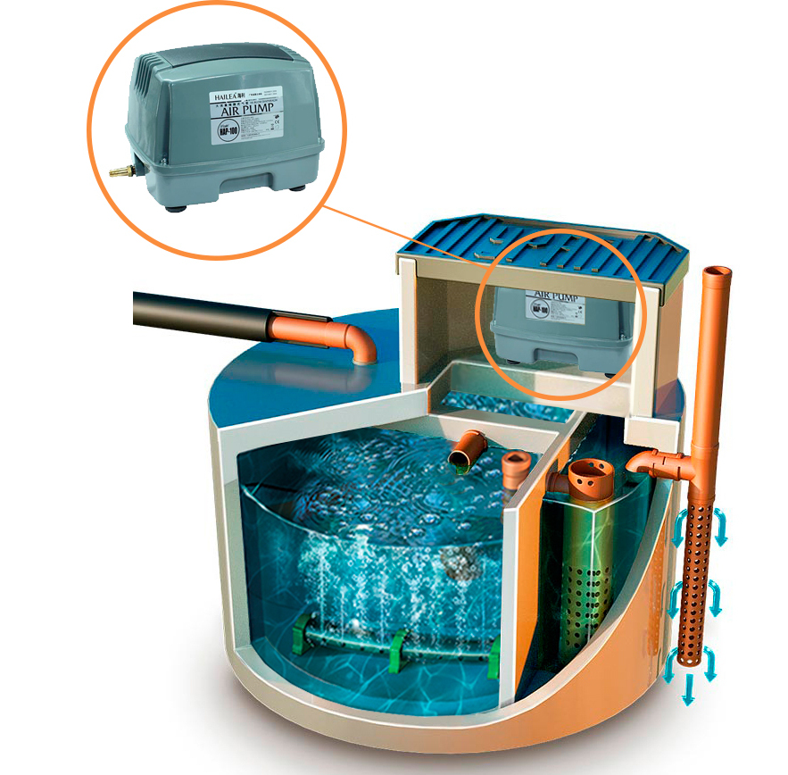 Септики гибридные 